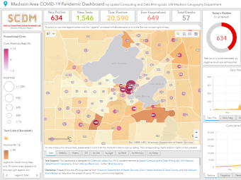 Thumbnail for Covid Dashboard