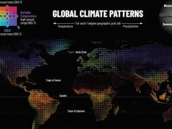 Thumbnail for Global Climate
