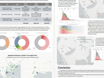 Thumbnail for Multimodal