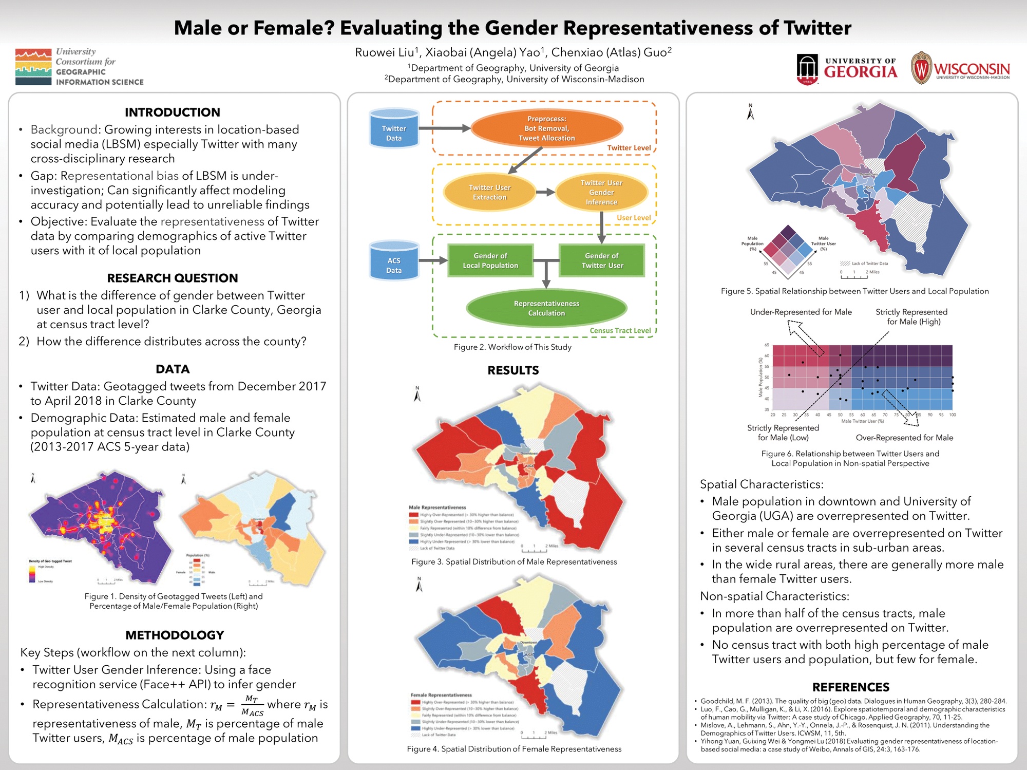 Twitter Gender image