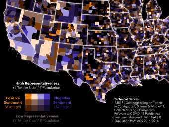 Thumbnail for Twitter Sentiment Covid